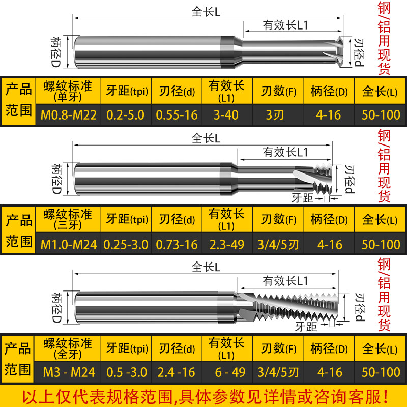豺狼65度钨钢螺纹铣刀单齿合金铣牙刀数控刀具螺纹刀铝专用涂层立铣刀 M10*1.5*8*75单牙